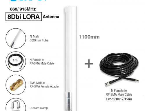 What is Lora Fiberglass Antenna?